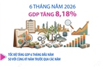 Đồ họa GDP 6 tháng năm 2026