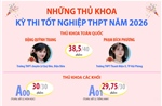 Những thủ khoa kỳ thi tốt nghiệp THPT năm 2026