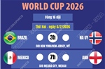 Lịch thi đấu World Cup 2026 ngày 6/7