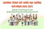 Chương trình Sức khỏe học đường giai đoạn 2026-2035
