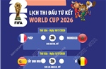 Lịch thi đấu vòng tứ kết World Cup 2026