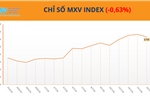  Lực bán trở lại, MXV-Index đứt chuỗi 4 phiên tăng liên tiếp