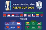 Lịch thi đấu vòng bảng ASEAN Cup 2026