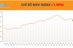 Giá năng lượng và nông sản đồng loạt suy yếu, MXV-Index giảm gần 2%
