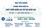Chương trình quốc gia phát triển nhân lực trí tuệ nhân tạo đến năm 2030, định hướng đến năm 2035