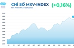 Thị trường hàng hóa thế giới tiếp tục biến động, MXV-Index trở lại vùng 2.900 điểm