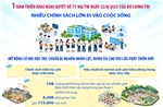 Nhiều chính sách lớn về giáo dục và đào tạo đi vào cuộc sống