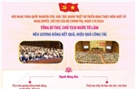 Tổng Bí thư, Chủ tịch nước Tô Lâm: Nêu gương bằng kết quả, hiệu quả công tác
