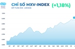 Giá dầu thô tăng gần 10%, MXV-Index ghi nhận tuần tăng thứ 5 liên tiếp