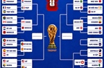 Hấp dẫn vòng 1/8 World Cup 2026