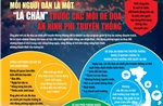 Mỗi người dân là một 'lá chắn' trước các đe dọa an ninh phi truyền thống