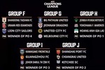 Hoàng Anh Gia Lai đụng độ ĐKVĐ K-League và Á quân J-League ở vòng bảng AFC Champions League 2022