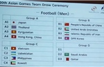 Việt Nam gặp Uzbekistan, Kuwait và Philippines ở Asiad 2026
