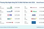 Vietcombank vào Top 3 thương hiệu mạnh nhất Việt Nam