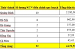 Sẽ có 221 Khu công nghiệp quy hoạch phát triển mới đến năm 2030 