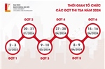 Sáu mốc thời gian quan trọng của kỳ thi đánh giá tư duy 2024