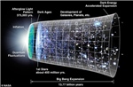 Vũ trụ giãn nở nhanh bất thường, nguyên nhân vẫn là ẩn số