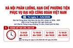 Các tuyến đường Hà Nội hạn chế phương tiện trong 3 ngày diễn ra Đại hội Công đoàn