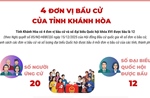 4 đơn vị bầu cử của tỉnh Khánh Hòa