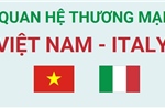 Quan hệ thương mại Việt Nam - Italy