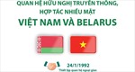 Kỷ niệm những ngày lễ lớn của Việt Nam và Belarus