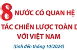 8 nước có quan hệ Đối tác chiến lược toàn diện với Việt Nam (tính đến tháng 10/2024)