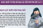 Ngày quốc tế xóa bỏ bạo lực đối với phụ nữ 25/11