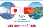 &#39;Kỷ nguyên mới&#39; của Việt Nam sẽ là cơ hội tốt để phát triển quan hệ Nhật Bản - Việt Nam