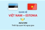 Chuyến thăm của Thủ tướng Phạm Minh Chính mở ra chương mới cho quan hệ Việt Nam - Estonia