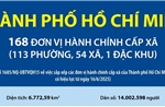 168 đơn vị hành chính cấp xã của Thành phố Hồ Chí Minh năm 2025