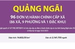 Thông tin chi tiết sắp xếp các đơn vị hành chính cấp xã của tỉnh Quảng Ngãi