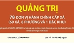 Thông tin chi tiết sắp xếp các đơn vị hành chính cấp xã của tỉnh Quảng Trị