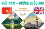 Chuyến thăm của Tổng Bí thư Tô Lâm đánh dấu giai đoạn mới trong quan hệ Việt Nam - Anh