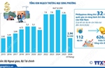Việt Nam - Philippines sẵn sàng đột phá, bước sang giai đoạn hợp tác mới