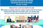 Sáu nhiệm vụ trọng tâm xây dựng TP Hồ Chí Minh thành một siêu đô thị chiến lược