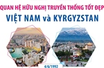 Việt Nam - Kyrgyzstan: Củng cố hữu nghị, đề cao chủ nghĩa đa phương