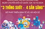  &#39;3 thông suốt - 4 sẵn sàng&#39; để phát triển kinh tế số, xã hội số