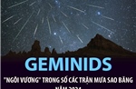 Geminids - &#39;ngôi vương&#39; trong số các trận mưa sao băng năm 2024