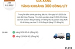 Giá xăng tăng khoảng 300 đồng/lít