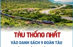 Tàu Thống Nhất vào danh sách 9 đoàn tàu đáng trải nghiệm 2025