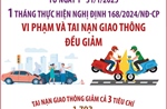 Vi phạm và tai nạn giao thông đều giảm