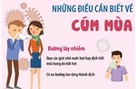 Những điều cần biết về cúm mùa