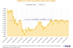 Phiên giao dịch ngày 6/2: VN-Index tăng gần 2 điểm