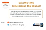 Giá xăng tăng thêm khoảng 150 đồng/lít