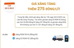 Giá xăng tăng thêm 275 đồng/lít