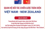 Quan hệ Đối tác chiến lược toàn diện Việt Nam - New Zealand