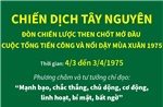 Đòn chiến lược then chốt mở đầu cuộc Tổng tiến công và nổi dậy mùa Xuân 1975