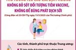 Thủ tướng yêu cầu các địa phương không bỏ sót các đối tượng tiêm vaccine phòng sởi