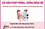 Người dân cần chủ động thực hiện các biện pháp phòng, chống bệnh sởi