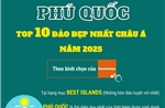 Phú Quốc - Top 10 đảo đẹp nhất châu Á năm 2025